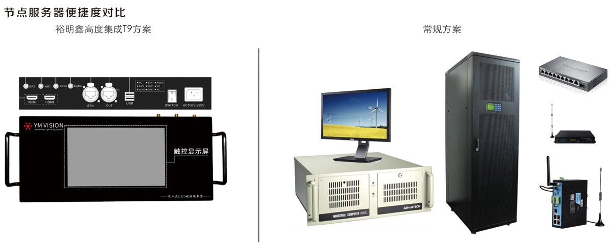 嵌入式節(jié)點服務器(圖1) 嵌入式節(jié)點服務器(圖1)