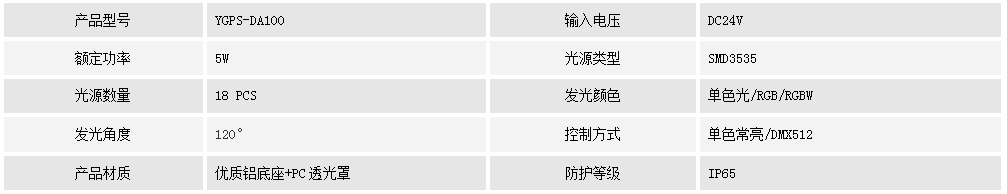 點(diǎn)光源 YGPS-DA100(圖1) 點(diǎn)光源 YGPS-DA100(圖1)