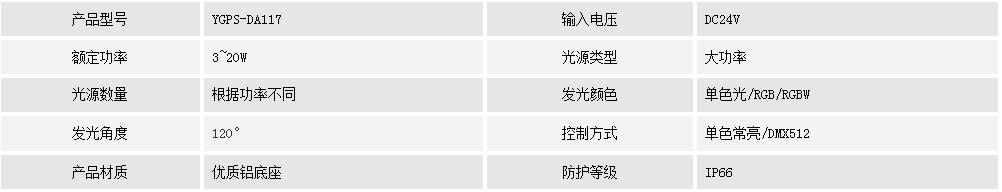 點光源 YGPS-DA117(圖1) 點光源 YGPS-DA117(圖1)