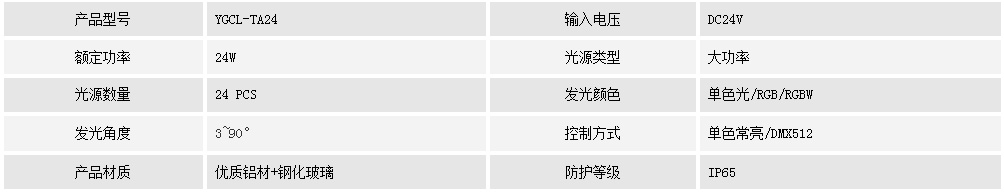 投光燈YGCL-TA24(圖1) 投光燈YGCL-TA24(圖1)
