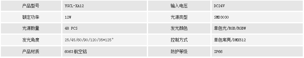 洗墻燈YGCL-XA12(圖1) 洗墻燈YGCL-XA12(圖1)