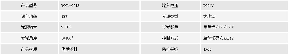 窗臺(tái)燈YGCL-CA18(圖1)