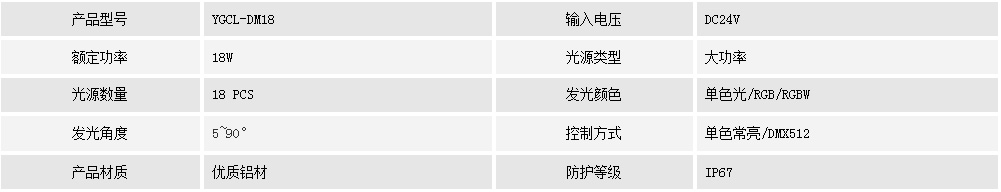 地埋燈YGCL-DM18(圖1) 地埋燈YGCL-DM18(圖1)