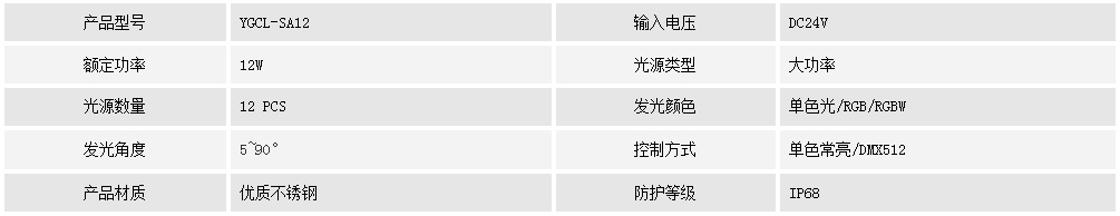 水底燈YGCL-SA12(圖1)